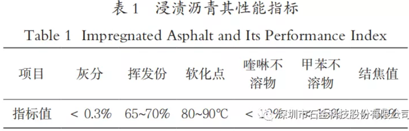 浸漬瀝青其性能指標