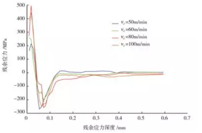 石墨制品加工應(yīng)力